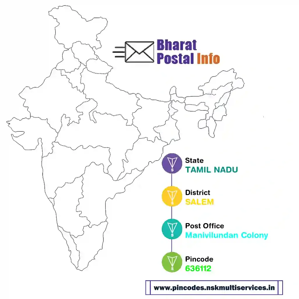 tamil nadu-salem-manivilundan colony-636112